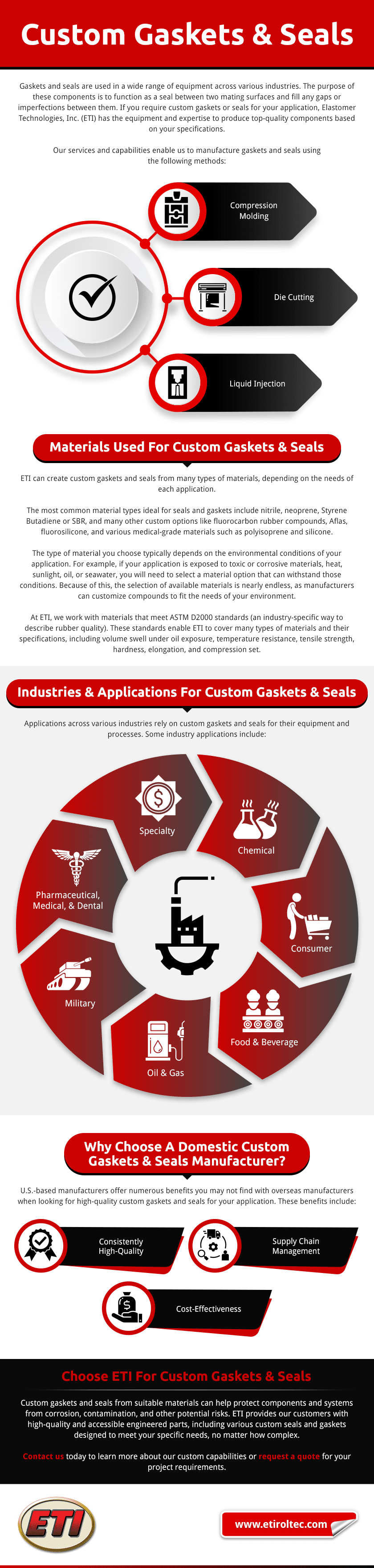 Custom Gaskets & Seals