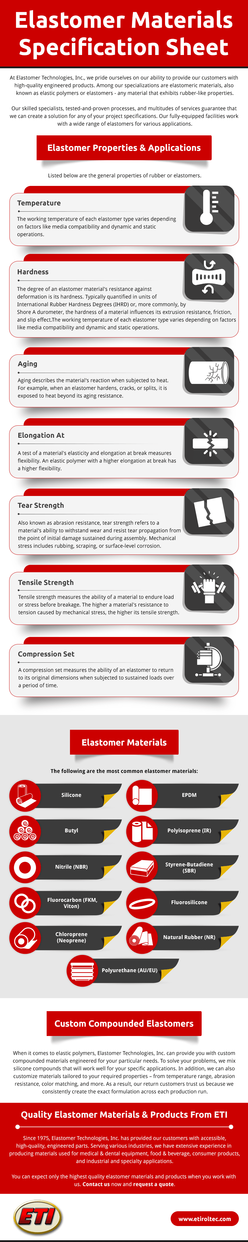 Elastomer Materials Specification Sheet