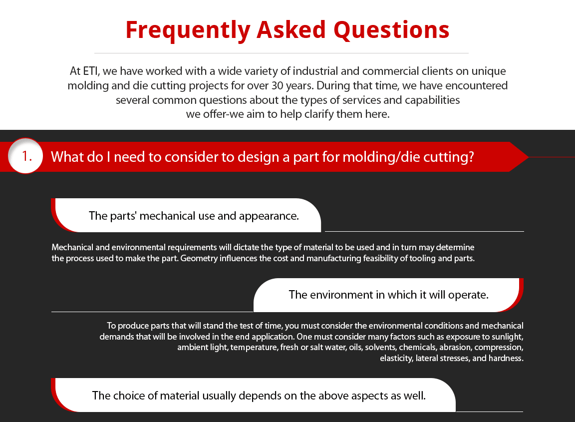 FAQs
