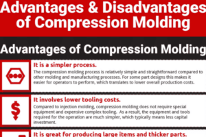 Advantages And Disadvantages Of Compression Molding Advantages And Disadvantages Of Compression Molding
