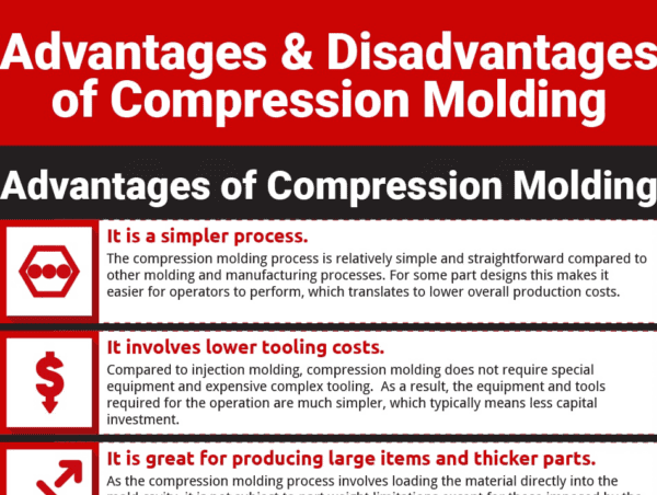Advantages and Disadvantages of Compression Molding