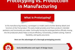 Prototyping Vs. Production In Manufacturing Prototyping Vs. Production In Manufacturing