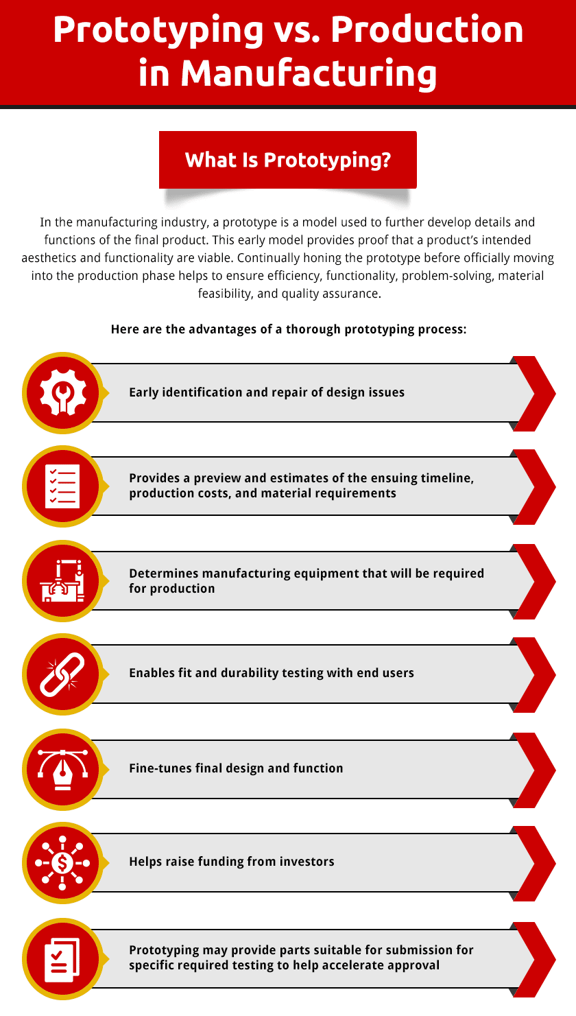 Prototyping vs. Production in Manufacturing
