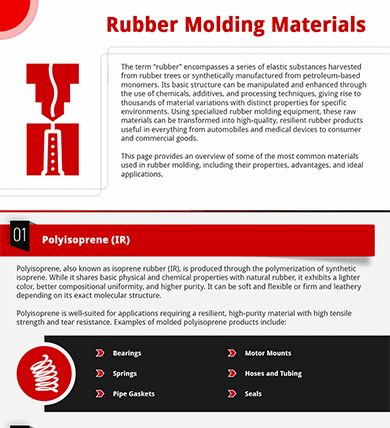 Rubber Molding Materials