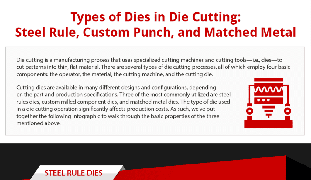 Die Cutting: Steel Rule, Custom Punch, & Matched Metal